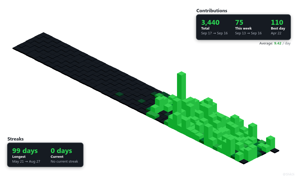 Isometric Contributions Embeds preview for Shik3i