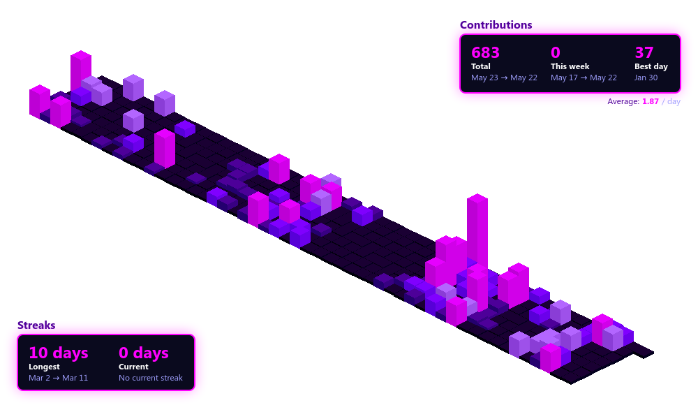 GitHub Contributions
