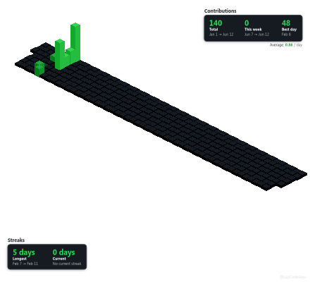 GitHub Contributions