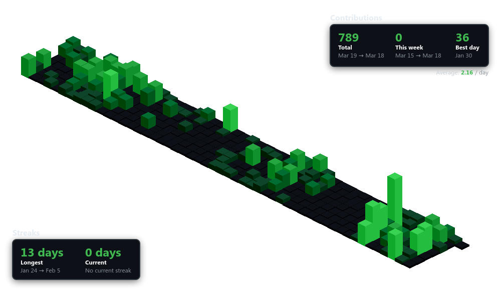 GitHub Contributions