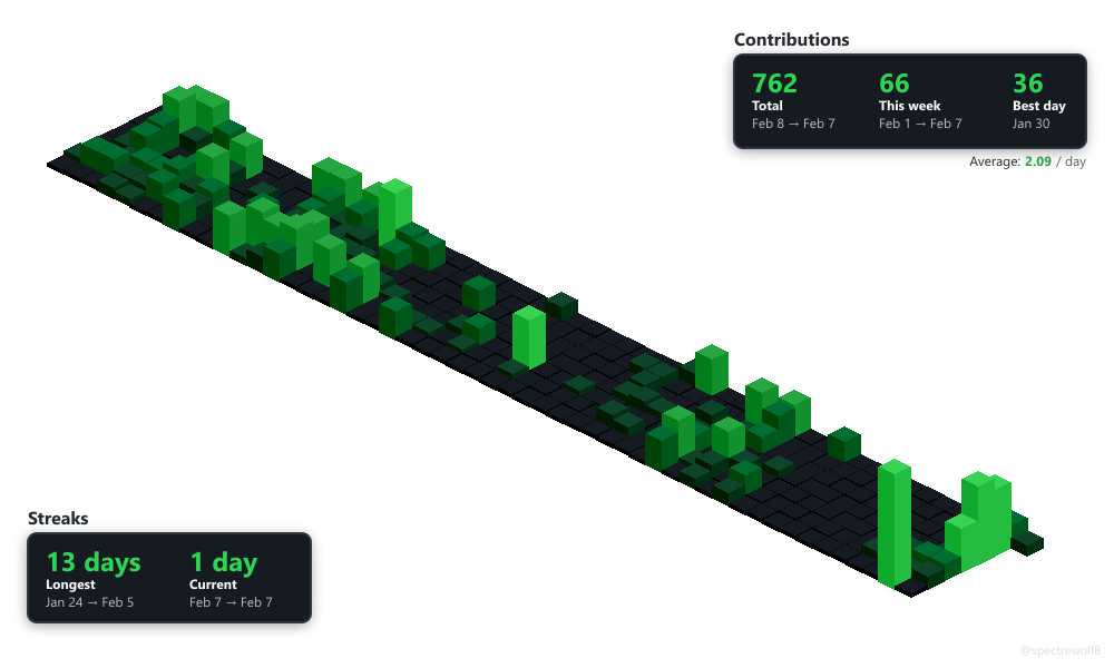 365-Day Rolling Window